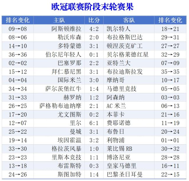 赛果.png